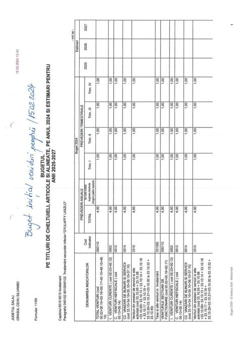 Buget initial venituri proprii 2024
