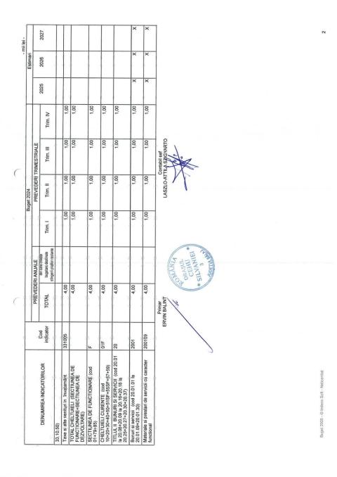 Buget initial venituri proprii 2024