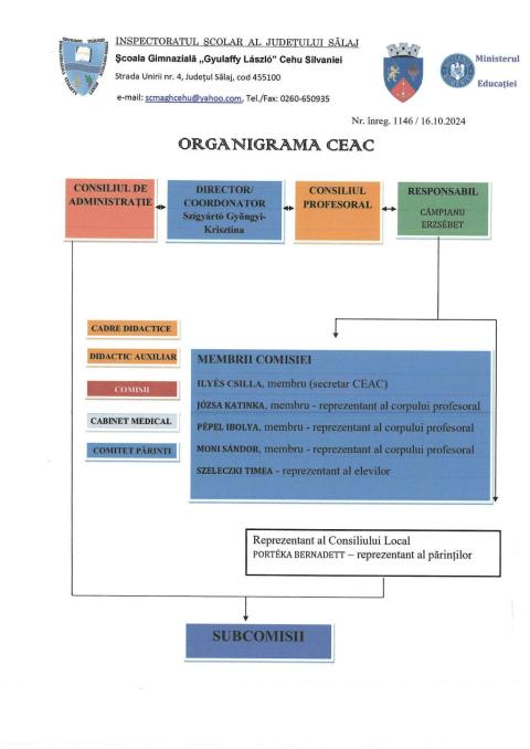 Organigrama C.E.A.C.